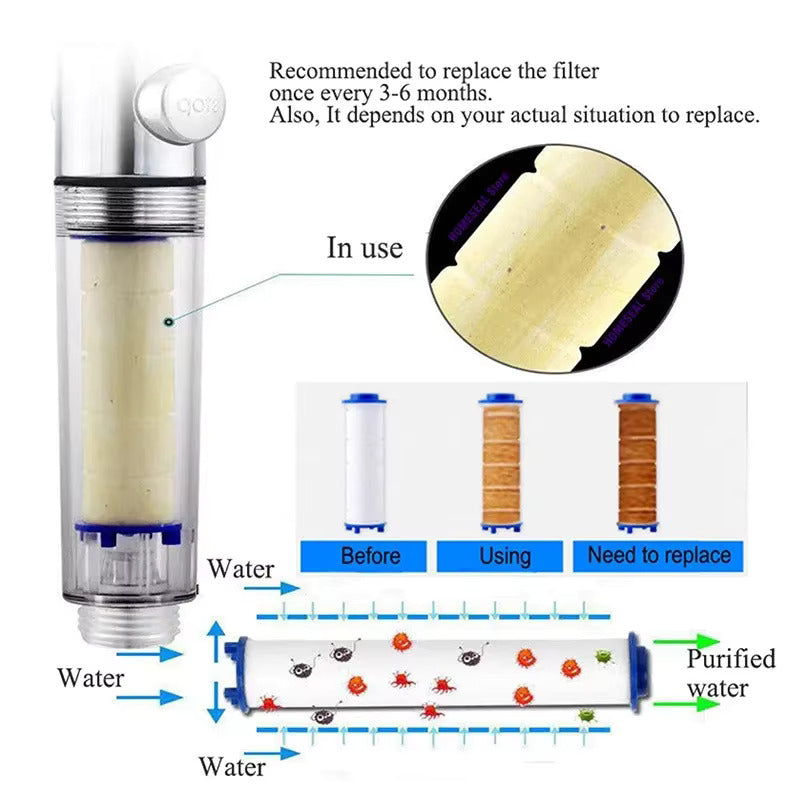 Cotton Filters ( 12 months supply )