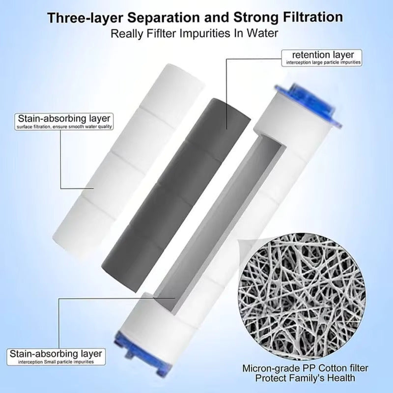 Cotton Filters ( 12 months supply )