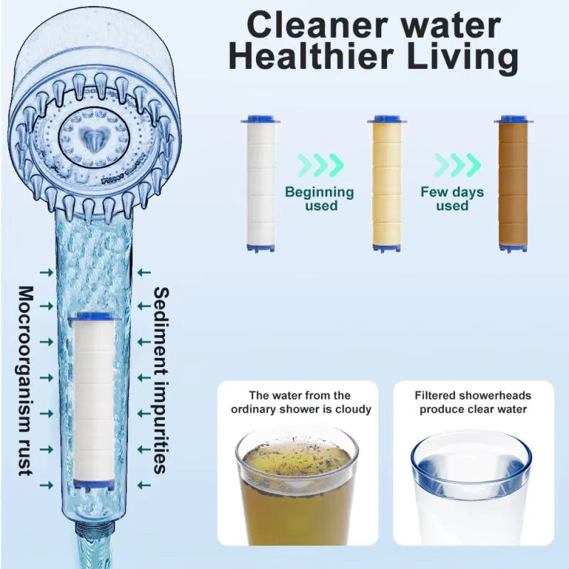 Cotton Filters ( 12 months supply )