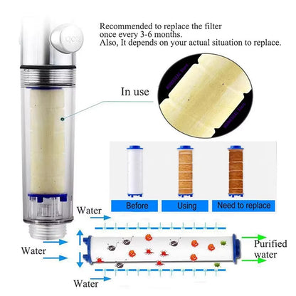 Cotton Filters ( 12 months supply )
